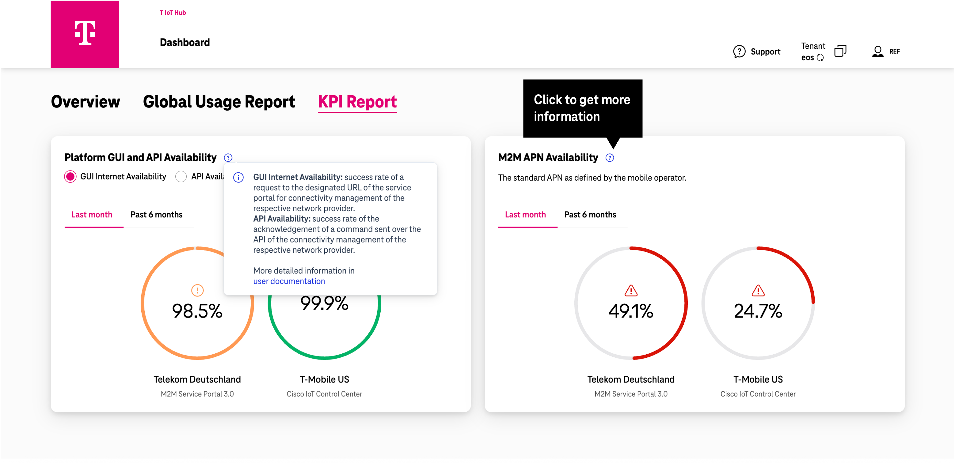 Metrics