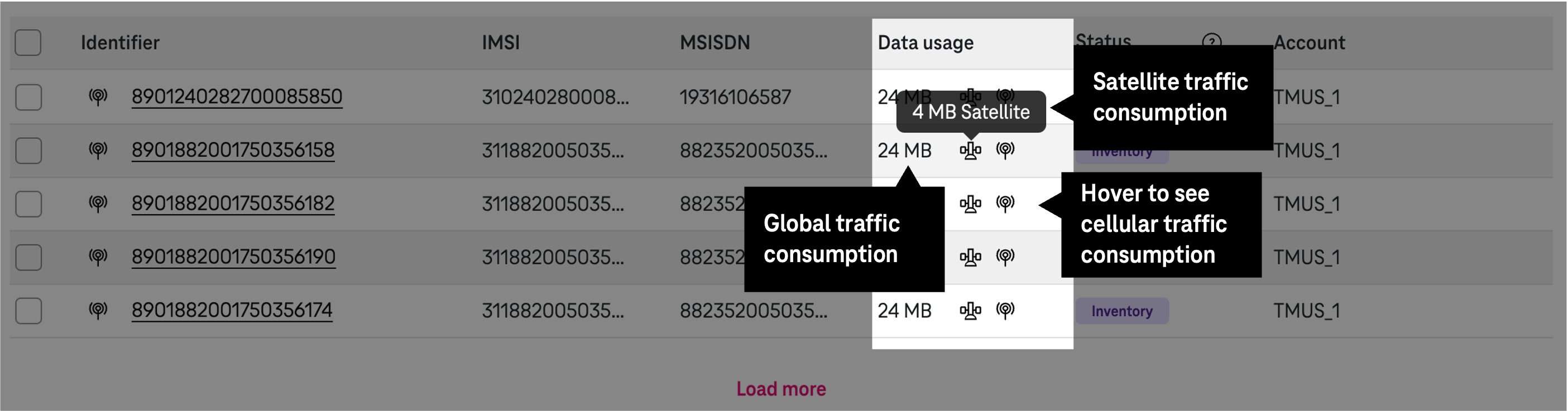 Data usage